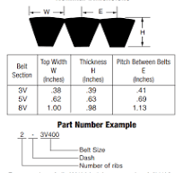 Narrow V-Belts | Narrow cogged v belts | Narrow banded v belts