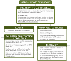 Los Angeles Leave Of Absence Lawyer Maternity Leave Lawyer