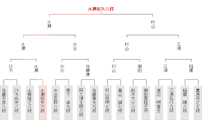 聖(せい)戦(せん) • (seisen) (kyūjitai 聖戰). ç¬¬92æœŸæ£‹è–æˆ¦ è—¤äº•è¡å¤ªæ£‹è– æ¸¡è¾ºæ˜Žåäºº ãƒ­ãƒƒã‚¯ã‚·ãƒ§ã‚¦ã‚®