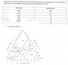 solved a sample of residual soil sandstone has the follow