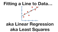 The Main Ideas of Fitting a Line to Data (The Main Ideas of Least Squares  and Linear Regression.)