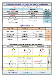 مراجعات نهائية الصف الحادي عشر العلمي فيزياء الفصل الثاني ملفات الكويت التعليمية