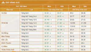 Vang Ta La Gi Gia Vang Ta Hom Nay