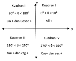 Soal fisika kelas xi semester 1 dan pembahasannya pdf editor. Maretong Soal Dan Pembahasan Trigonometri Sma Kelas 10
