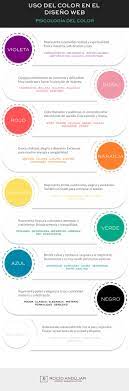 Como Elegir Los Mejores Colores Para Tu Sitio Web Rocio Andujar Analista De Sistemas Diseno Web Disenos De Unas Paletas De Color Amarillas Diseno Web