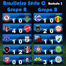 In the 2020 season, among the most popular teams in u20 campeonato brasileiro for online searches are flamengo u20, palmeiras u20, corinthians the first edition of the u20 campeonato brasileiro took place in 2015 when the first league winner was internacional. Brasileirao Serie C Rodada 3 Brasileirao Brasileirao Serie C Campeonato Brasileiro