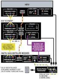 Dish 10002 antenna with dish pro hybrid lnbf. Satellite Cable Diagram