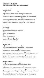 Pin On Guitar