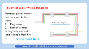 Wiring diagram for multiple outlets. Electrical Outlet Wiring Diagram Radial And Ring Mains Electrical And Electronics Engineering