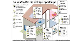 Möchten sie stromkosten sparen aber nicht selbst investieren? Co2online Ggmbh On Twitter Winterzeit Ist Strom Sparzeit Es Wird Dunkler Und Wir Verbringen Mehr Zeit Zu Hause Ergo Verbrauchen Wir Mehr Energie Gute Moglichkeit Zum Sparen Und Klimaschutz Alte Lampe Durch Led