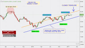 Channeling Crude Oil Shows 60 Or An 8 Correction Possible
