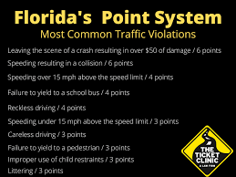 Florida's Point System In 2020 - A Complete Guide | The Ticket Clinic