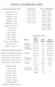 53 abiding cups to tablespoons chart