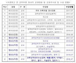 숙명여고 시험문제 유출 의혹을 수사 중인 경찰이 교무부장의 집에서 시험문제 답이 적힌 손글씨 메모를 서울 수서경찰서는 지난 9월5일 쌍둥이 자매의 아버지인 교무부장 a씨의 자택을 압수수색하는 과정에서 일부 과목의 시험문제 답이 적혀있는 메모를. ìˆ™ëª…ì—¬ê³  ìŒë'¥ì´ 1ë…„ê°„ êµë‚´ëŒ€íšŒ ì´ 44ê°œ ìˆ˜ìƒ 1í•™ë…„ 2í•™ê¸°ë¶€í„° ì˜í˜¹ ë¨¸ë‹ˆíˆ¬ë°ì´