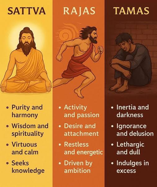 Understanding the Three Gunas: #sattva #rajas #Tamas #gunas #selfcare  #spiritual #quality #spirituality #spiritualawakening