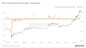 In the case of bitcoin futures, their prices depend on bitcoin spot prices, and any move in the latter affects the former. Bitcoin Faces Volatility Rise As Futures Market Shows Signs Of Overheating Coindesk