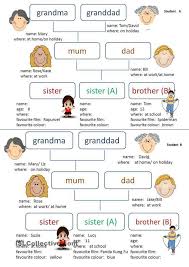 My Family English Primary School English Lessons Speaking Activities