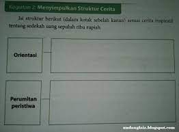 Apakah terdapat kalimat penolakan pada teks percakapan di atas? Isi Struktur Berikut Cerita Inspiratif Tentang Sedekah Uang Sepuluh Ribu Undang Faiz