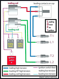 So, what is it that you are plugging into? Mazda 13b Wiring Diagram Wiring Diagram Book Remind Base Remind Base Prolocoisoletremiti It