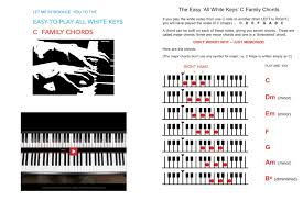 Learn who am i by casting crowns on the piano. How To Learn Piano For Music Production The Best Way Producer Society