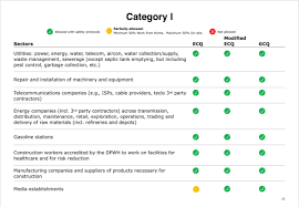 Again, most people are instead of simply announcing a gcq, we should call it a gcq (quarantine level 3). Barnaby Lo å³å®é´» On Twitter 1 3 Your Guide To Covid19ph Ecq Mecq Gcq And Maybe Bbq Modified Ecq Starts On May 16 In Metro Manila And Ends May 31 For Now