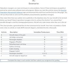 Solved Scenario Operations Managers Use Many Techniques T