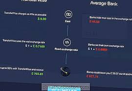 Interbank giro (pemindahan wang antara bank) 1. Pengurusan Transferwise Skype Dari Pemindahan Wang Antarabangsa Perniagaan Kecil
