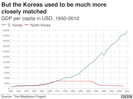 23 Paradigmatic South Korea Population Chart
