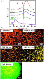 Looking for an unbiased advancedled lights series xml 350 review? Frontiers High Temperature Treatment Of Diamond Particles Toward Enhancement Of Their Quantum Properties Physics