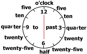 Https Www Lernwolf De Files Dokumente Englisch 062 C3 Bcbungsblatt Gratis Englisch Time Pdf