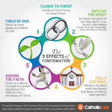 Infographic The 5 Effects Of The Sacrament Of Confirmation Catholic Confirmation Catholic Sacraments Sacrament