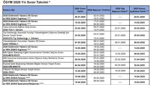 Buna göre sınavların tarihi, başvuru tarihleri ve sonuçların açıklanacağı tarih belli oldu. Osym Sinav Takvimi 2020 Yks Kpss Dgs Sinavlari Ne Zaman Iste Tum Sinav Tarihleri Gundem Haberleri