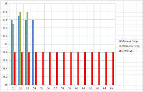 Rational Temperature Chart For Pregnant Dogs 2019