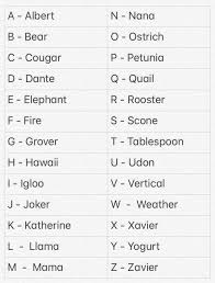 Phonetic alphabets & morse code tables 🆘. My Girlfriend S Revised Phonetic Alphabet Flying