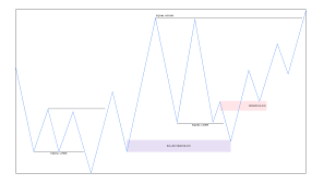 We did not find results for: What To Focus On Streettraderfx