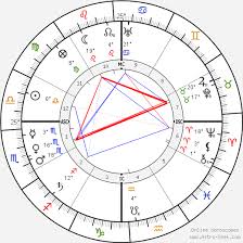 Mahatma Gandhi Birth Chart Horoscope Date Of Birth Astro