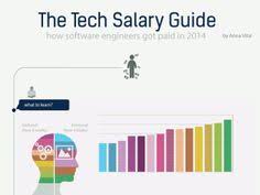 20 Best Jobs Careers Companies Images Job Infographic Management Infographic