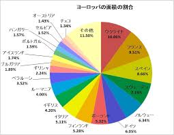 えっちだぜ やったぜ ほもぉ うれしいな やったぜ さすがだ. ãƒ¨ãƒ¼ãƒ­ãƒƒãƒ'ã®äººå£ é¢ç© äººå£å¯†åº¦ 1å„„äººè¶…ãˆã¯1ã¤ã‚‚ãªã„ æ°—ã«ãªã£ãŸãƒ‡ãƒ¼ã‚¿ã‚'ã‚°ãƒ©ãƒ•ã‚„å›³ã«ã—ã¦ Br ã¸ãƒ¼ ã£ã¦ãªã‚‹ãƒšãƒ¼ã‚¸