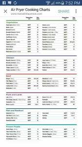 You can grab your free printable chart at the end of this post , but if you're new to air frying be sure to read through this post for a little more information. Air Fryer Cooking Chart Air Fryer Cooking Times Cooks Air Fryer Air Fryer Recipes