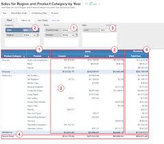 Pivot Table L Zoho Analytics Help