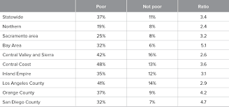 Geography Of Child Poverty In California Public Policy