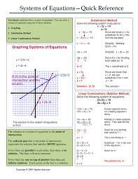 Pin By Rick Ramsey On Algebra Cheat Sheets Systems Of Equations Equations Teaching Algebra