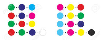 These are the colors formed by mixing a primary color with an adjacent secondary color. Additive And Subtractive Color Rgb And Cmyk Addition And Subtraction Royalty Free Cliparts Vectors And Stock Illustration Image 106541136