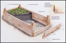 Professional Guide To Building Raised Garden Beds Building Raised Garden Beds Building A Raised Garden Raised Garden Bed Plans