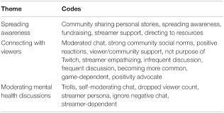 You must be aware of the triggers that make the addiction rear its head or, as he learned, you're doomed. Frontiers An Exploration Of Mental Health Discussions In Live Streaming Gaming Communities Psychology