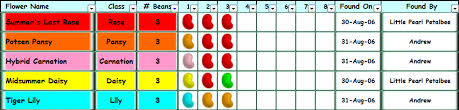 Spoiler Jelly Bean Combination Chart Mmo Central Forums