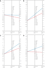 Image result for CSF PCR