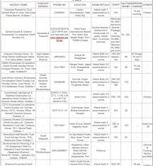 Coal India Holiday Home At Puri 2020 2021 Studychacha