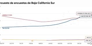 Me comprometo contigo y con las personas que te dieron su voto a gobernar para todos, para. Encuesta De Encuestas De Polls Mx En 15 Estados Quien Gana Faro Electoral