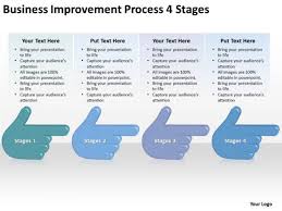 The business process improvement proposal is an example of a proposal using proposal pack to pitch proposed changes in business processes for a company automated customer service system to retain customers. Business Improvement Process 4 Stages Ppt Farm Plan Template Powerpoint Templates Powerpoint Templates